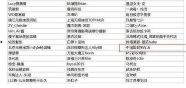 娱乐吃瓜演员名单表图片,揭秘最新“吃瓜”演员名单背后的故事